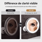 💄 50% DE RÉDUCTION! 🪞 Miroir grossissant x10 – LED & ventouse pour maquillage précis ✨